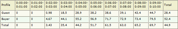 Errors table