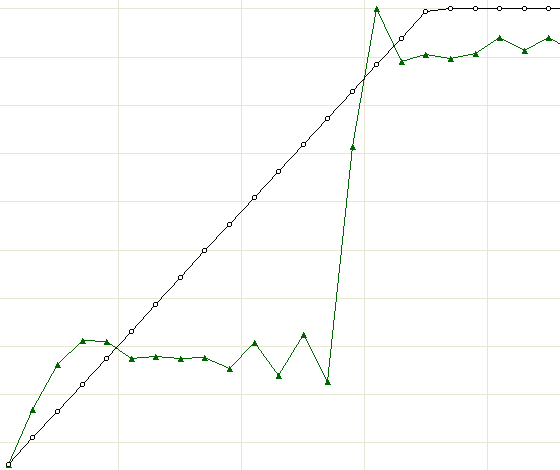 Number of pages per second