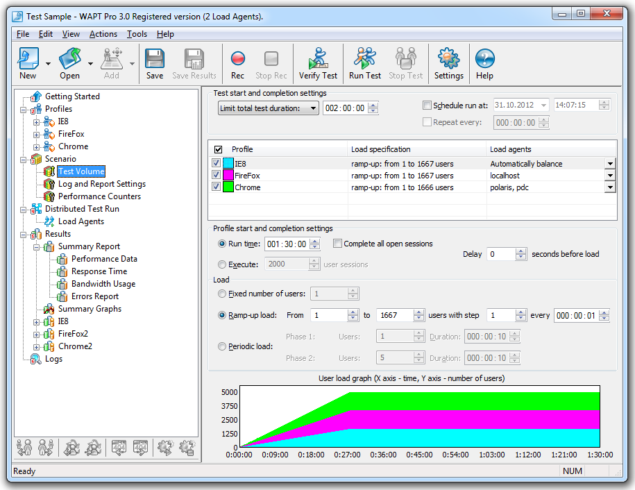 Load, Stress and Performance Testing for Web Sites, Applications and Servers