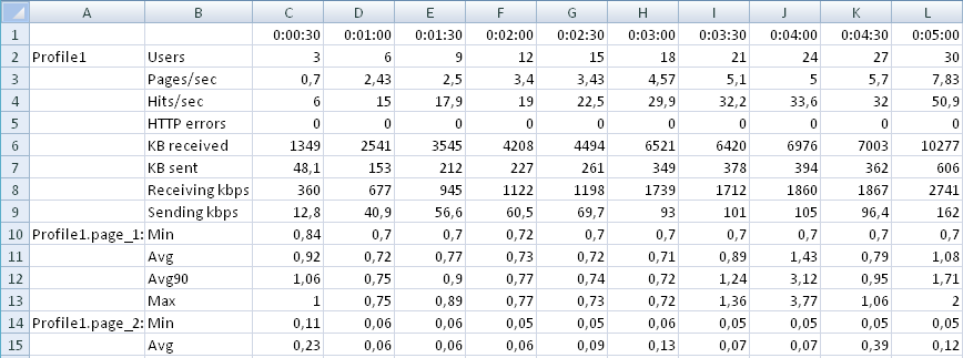 CSV Results