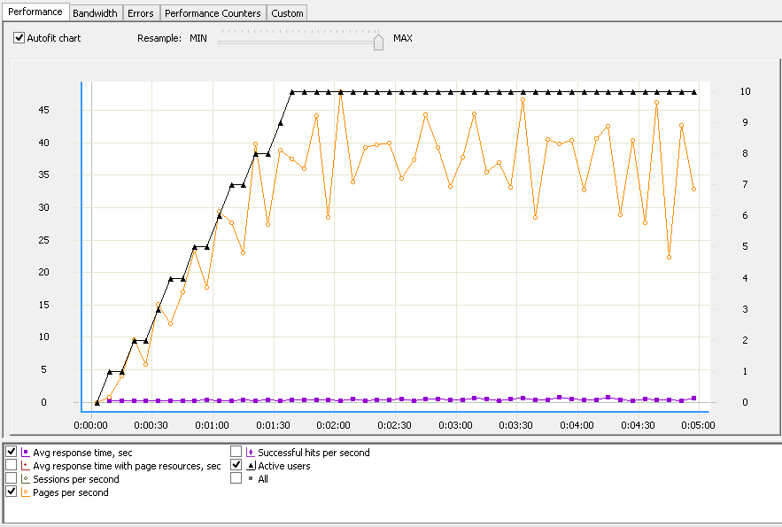 Gwt Graphs And Charts